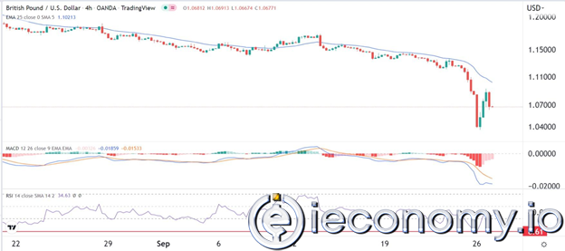 GBP/USD Forex Sinyali: Sterlin Bir Kurtarma Toparlanması Geçirebilir