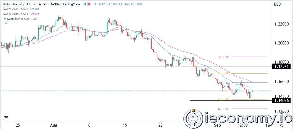 GBP/USD Forex Sinyali: Artan Yükselme Noktalarında Kısa Bir Geri Çekilme