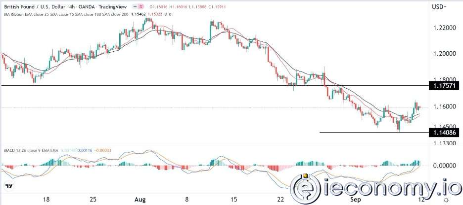 GBP/USD Forex Sinyali: Son Derece Yoğun Bir Haftanın Öncesinde Yükseliş Patlaması