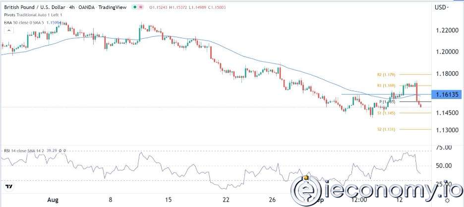 GBP/USD Forex Sinyali:  Kontrol, İngiltere Enflasyon Verilerinden Önce Ayılarda