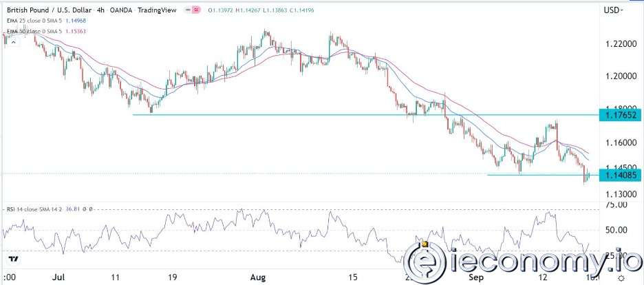 Forex Signal For GBP/USD: Sterling Looks To Be Prepared For A New Bearish Breakout.
