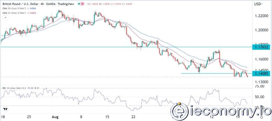 GBP/USD Forex Sinyali: Direnç Yolu Seviyesi FED Öncesi Daha Düşük Durumda