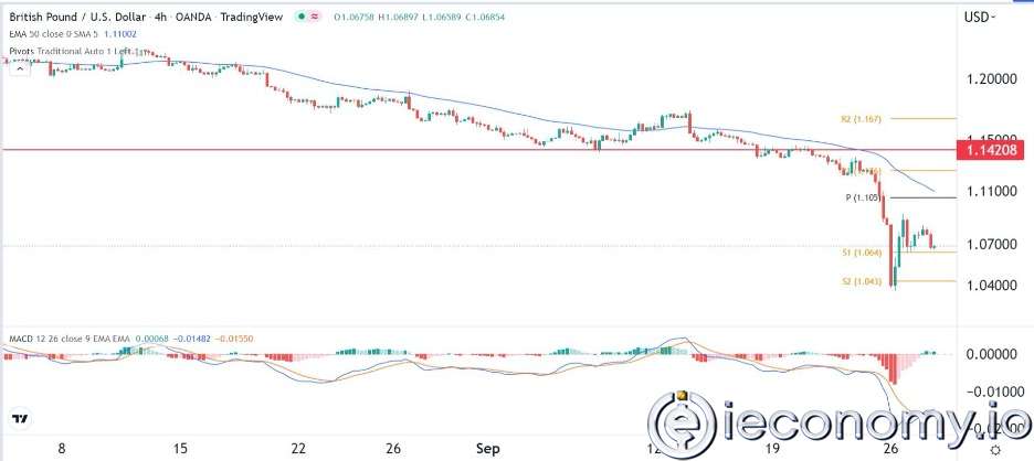 GBP/USD Forex Sinyali: Sterling Henüz Tehlikeli Durumdan Çıkamadı