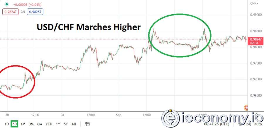 USD/CHF Forex Sinyali: Tatil Ticareti ve Yakın Direnç  Değerlendirmesi