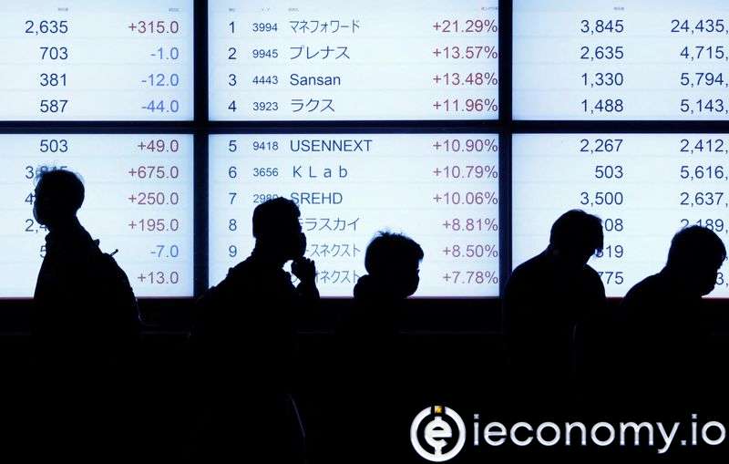 Durum Değerlendirmesi: Asya ve ABD Piyasası