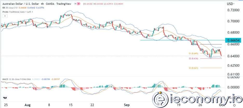 AUD/USD Forex Sinyali: RBA Kararı Öncesinde Devam Eden Düşme Duyarlılığı