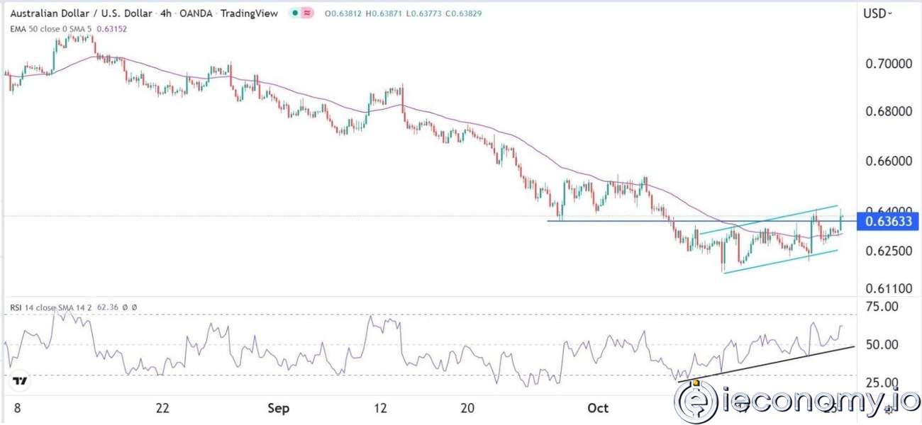 AUD/USD Forex Sinyali: Güçlü Avustralya Enflasyon Verilerinden Sonra İyimserlik İhtiyatlı İlerliyor.