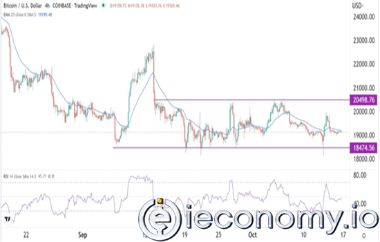BTC/USD Forex Sinyali: Bitcoin Konsolidasyonunun Bir Süre Daha Devam Edeceği Bekleniyor.