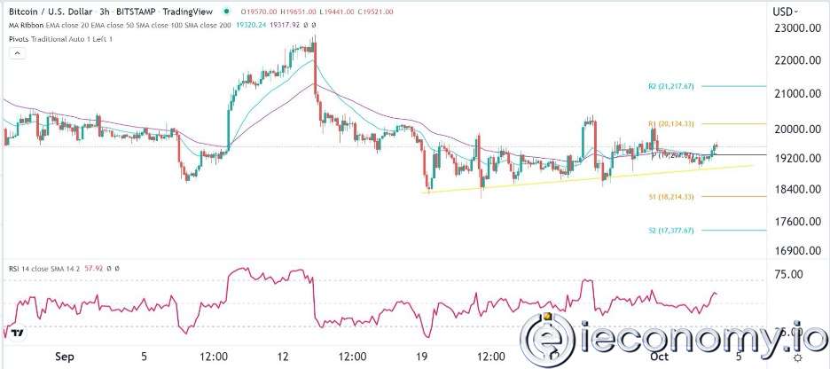 BTC/USD Forex Sinyali: Bitcoin Hakkında İhtiyatlı Bir Şekilde İyimser Görünümde