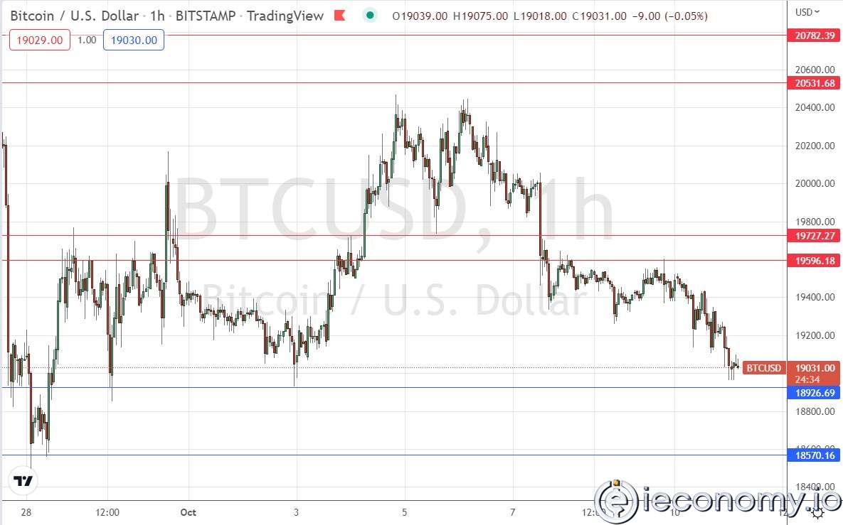 BTC/USD Forex Sinyali: Uzun Vadeli Konsolidasyon Devam Etmekte