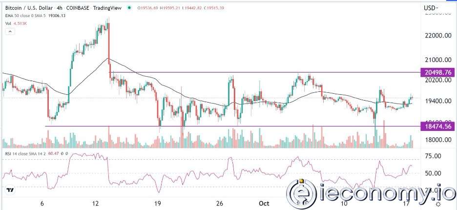 Forex Signal For BTC/USD: Biased Neutral Emotion Emerges in Bull Market.