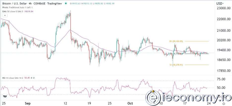 BTC/USD Forex Sinyali: Bitcoin'in Konsolidasyonu Düşük Hacimde Devam Ediyor