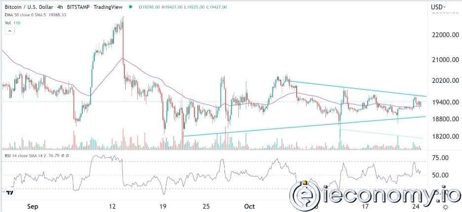 BTC/USD Forex Sinyali: Hisse Senetlerinden Ayrılırken Hala Menzilde Kalmaya Devam Ediyor