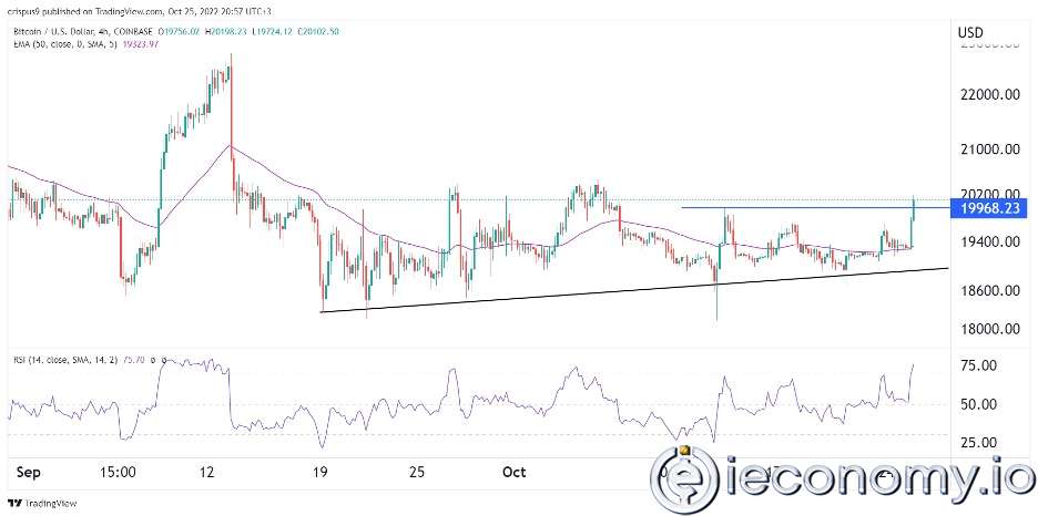BTC/USD Forex Sinyali: Parite Büyük Çıkışla 21,000'i Görüntülemeye Geldi.