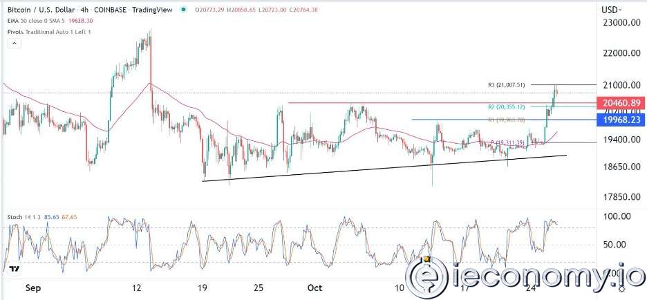 EUR/USD 'den Forex Sinyali: Euro, ECB 'nin Kararı Öncesinde Temkinli Olmayı Sürdürüyor.