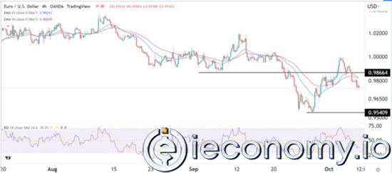 EUR/USD Forex Sinyali: ABD Verilerinin Öncesinde Son Derece Düşüşte