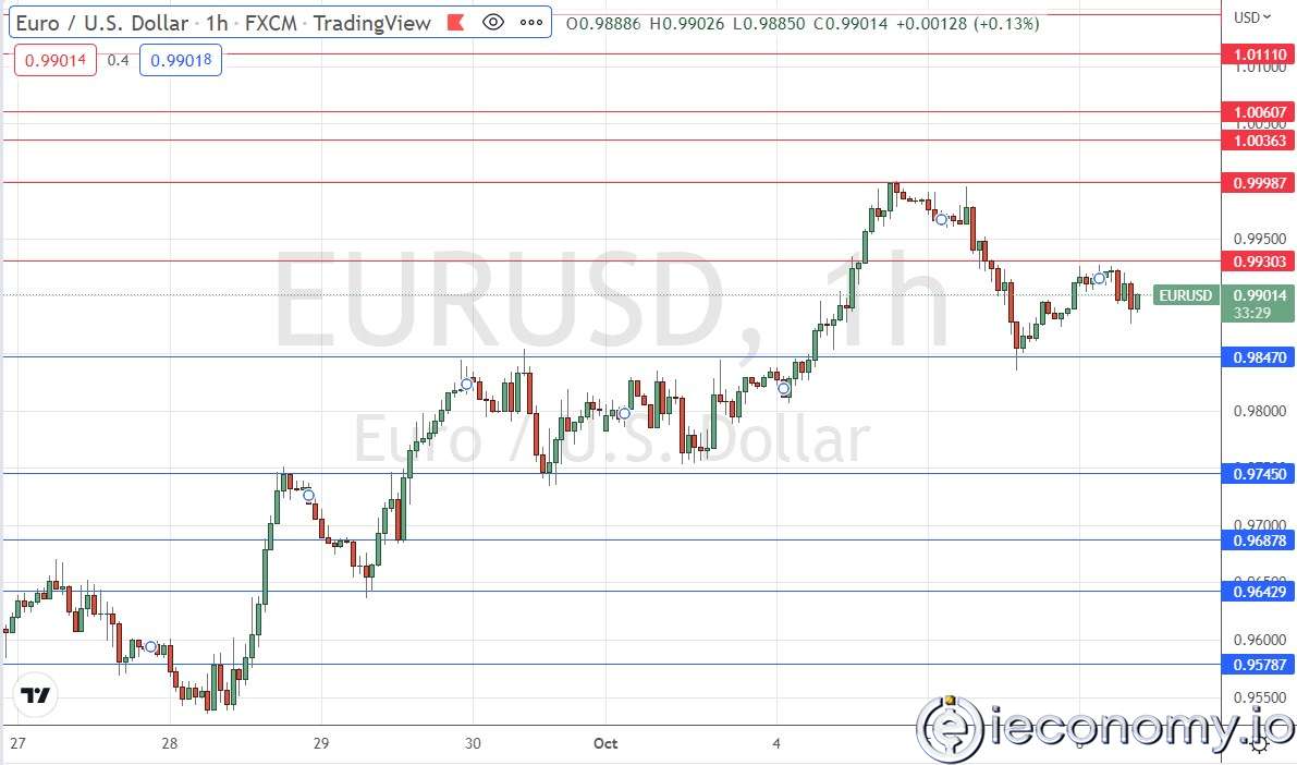 EUR/USD Forex Sinyali: Yüksek Seyreden 0,9930 Dolardan Düşüş