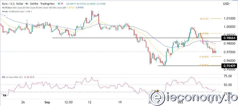 EUR/USD Forex Sinyali: Ayı Trendinin Daha Fazla Çalışma Alanı Var