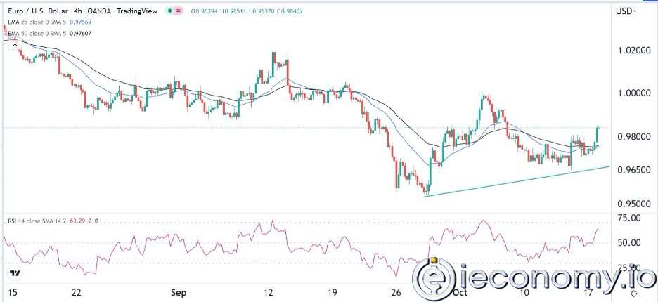 Forex Signal For EUR/USD: Euro Could Find Buyers as Volatility  Pullbacks.