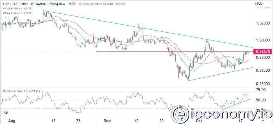 Forex Signal For EUR/USD: Back to Old Parity Likely Before EU Inflation Data