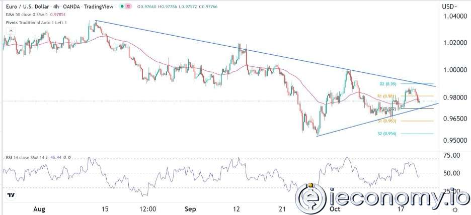 EUR/USD Forex Sinyali: Üçgen Model Formları Olarak Dar Bir Aralıkta Sıkışmış Durumda