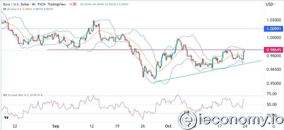 EUR/USD Forex Sinyali: Euro  ile Parite 'nin Eşleşmesinde 1  Önemli Engel Var