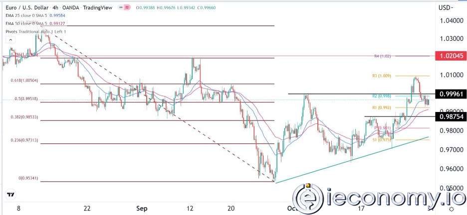 EUR/USD Forex Sinyali: Parite de Muhtemelen Fed Kararı Öncesinde Toparlanma Beklenmekte