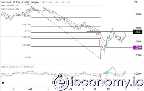 Forex Signal For GBP/USD: High Likely Sterling Expected to Drop to 1,100.