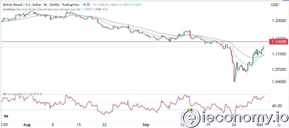 GBP/USD Forex Sinyali: Fed Pivot Beklentileri Arasında Boğa Piyasası Kontrolde