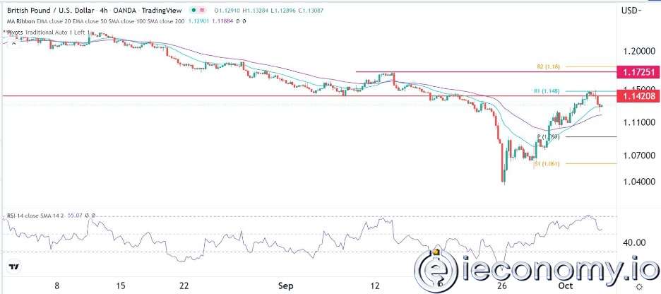 GBP/USD Forex Sinyali: Nihai Geri Çekilme Öncesi Alan Daha Geniş   