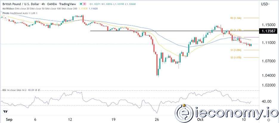 Forex Signal For GBP/USD: Sterling's Downtrend to Continue