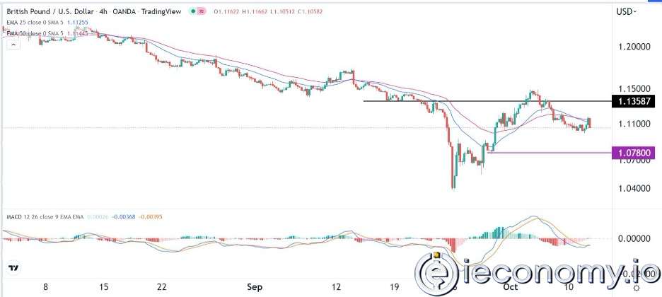 Forex Signal For AUD/USD: Rising at Support at $0,6250.