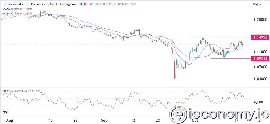 Forex Signal For AUD/USD: Specs Show Further Downsides for the Aussie