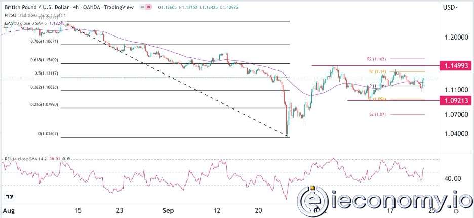 GBP/USD Forex Sinyali: Sterlin Hala Konsolidasyon Modunda