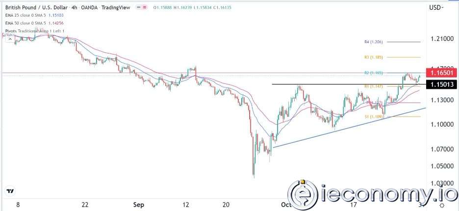 GBP/USD Forex Sinyali: Sterlin, Fed ve BoE 'nin Önünde Düşmeye Devam Ediyor