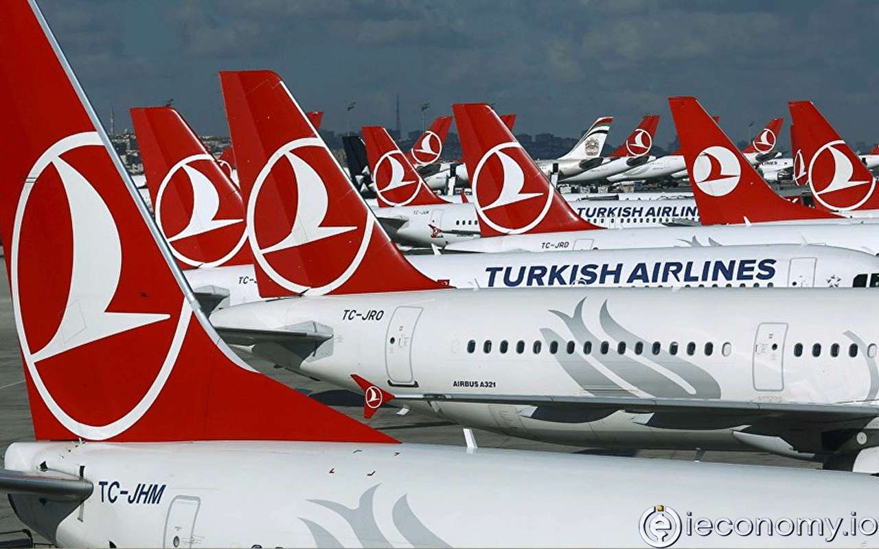 THY Stock (THYAO) Price and Chart