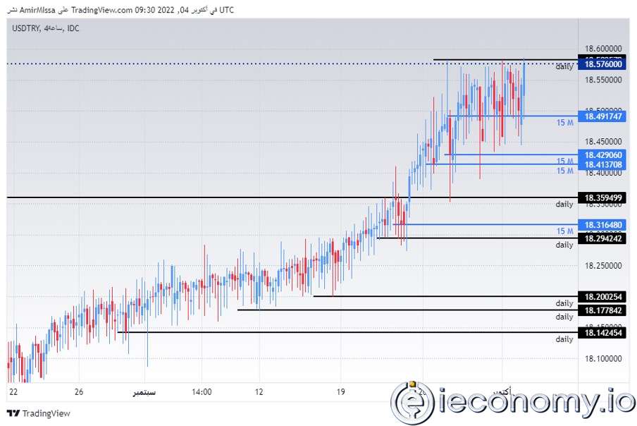 Forex Signal For USD/TRY: Turkey Prepares To Extend Program To Protect Lira Savings From Falling