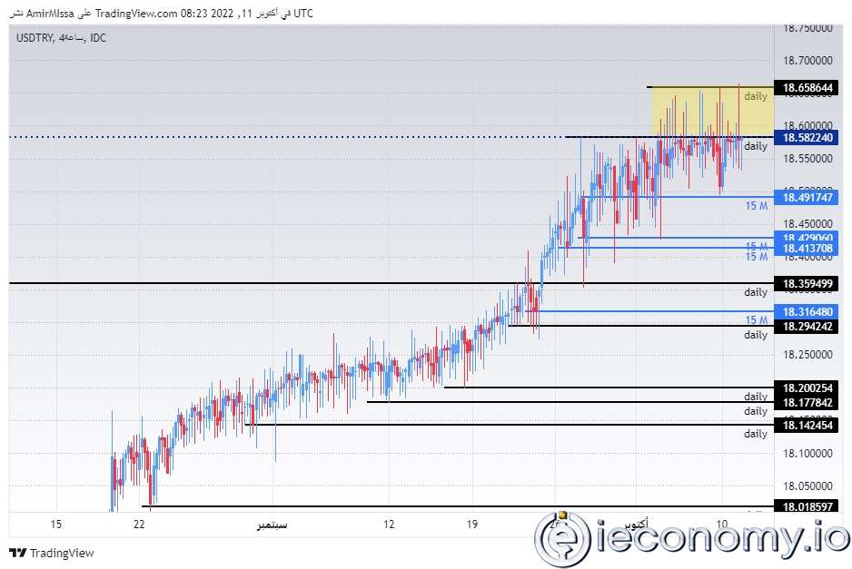 USD/TRY Forex Sinyali: Ağustos'ta Hesap Açığı Düştü