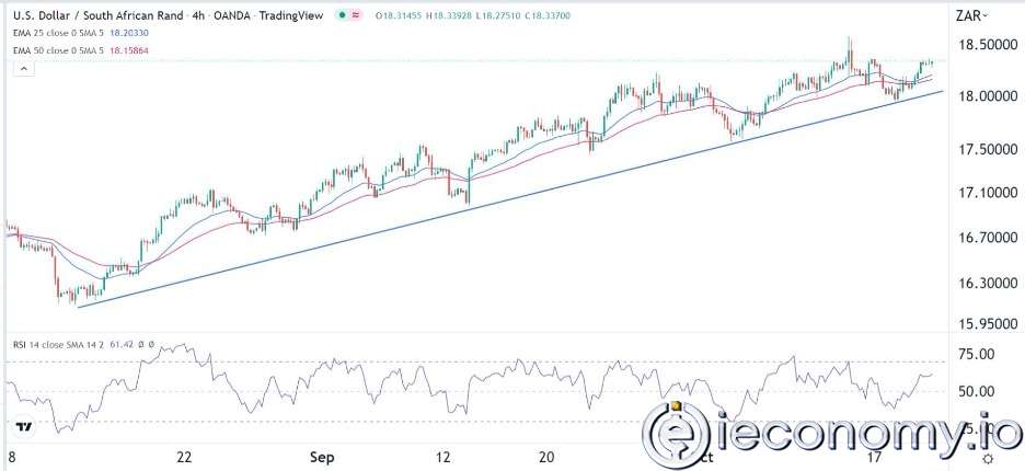 Forex Signal For USD/ZAR: South African Rand Collapse Gains Momentum