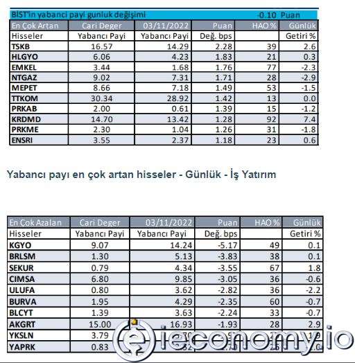 Yabancılar Borsada Hangi Hisseleri Tercih Ediyor?