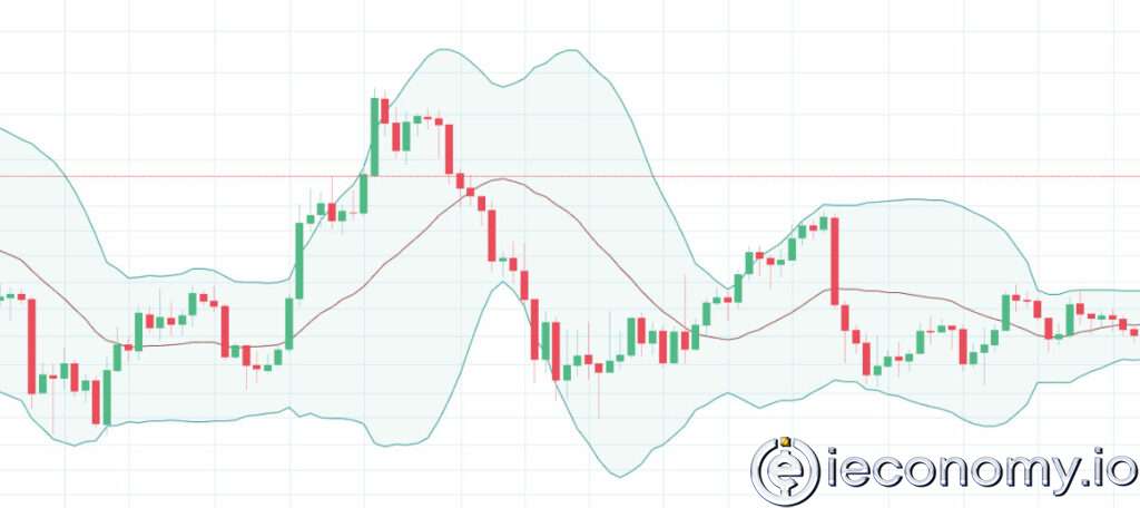 Bollinger Bandı Nedir ve Nasıl Yorumlanır?