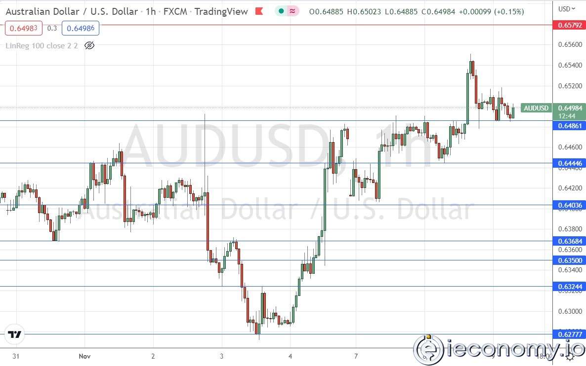 AUD/USD Forex Sinyali: Yavaş İlerlemeye Devam Ettiği Gözleniyor.