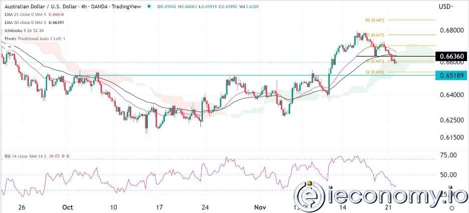 AUD/USD Forex Sinyali: DXY Endeksi Toparlanırken Avustralya Doları Mücadele Etmeye Devam Ediyor.