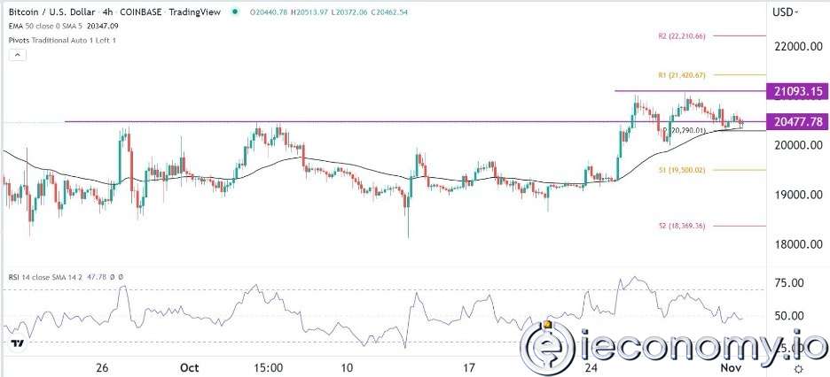 Forex Signal For BTC/USD: Bitcoin Rally Slows Down.