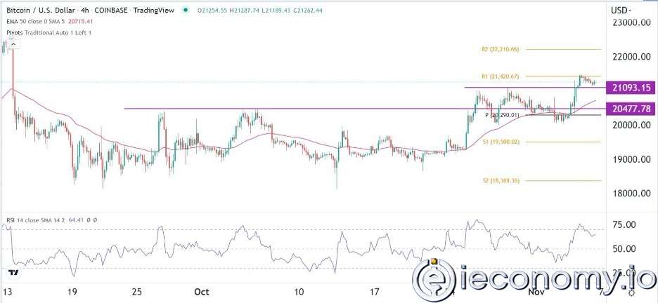 Forex Signal For BTC/USD: All Signs Pointing to a Strong Up Breakout.