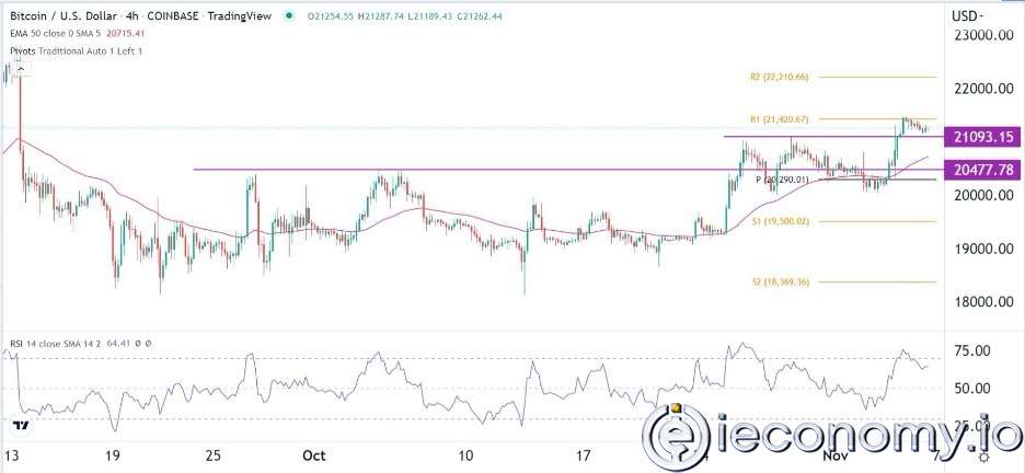 BTC/USD Forex Sinyali: Tüm Belirtiler Güçlü Bir Yükseliş Kırılımına İşaret Etmekte.