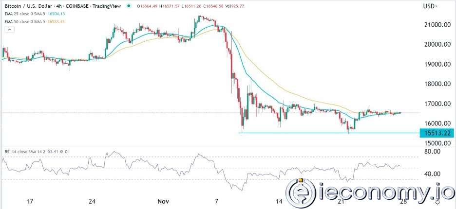 BTC/USD Forex Sinyali: Muhtemel Kısa Bir Geri Tepme Bekleniyor.