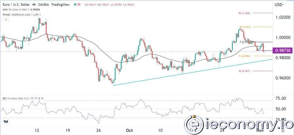 EUR/USD Forex Sinyali: ABD Doları FOMC Kararı Öncesinde Gerileme Gösteriyor.