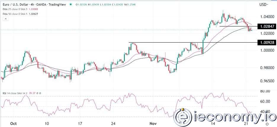 EUR/USD Forex Sinyali: Baş-aşağı Formasyonu 1,0092'ye Düşüşü İşaret Ediyor