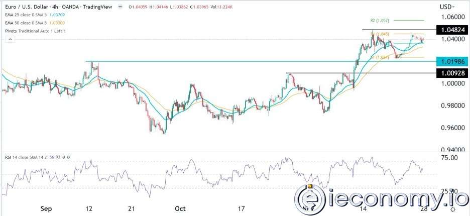 EUR/USD Forex Sinyali: Lagarde 'ın Açıklamaları Öncesinde  Boğa Piyasa Yorgun Görünmekte.